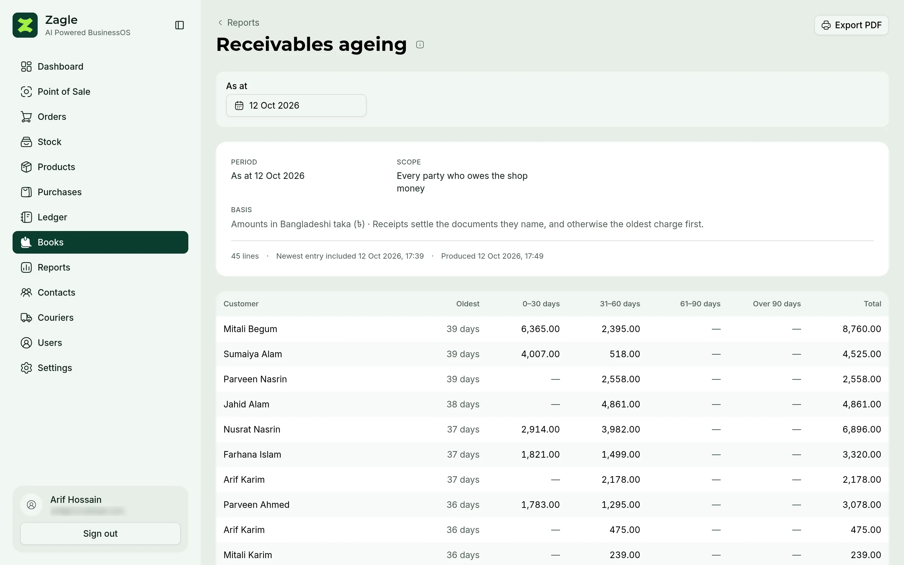 Receivables by age: who owes the shop money, and for how long.