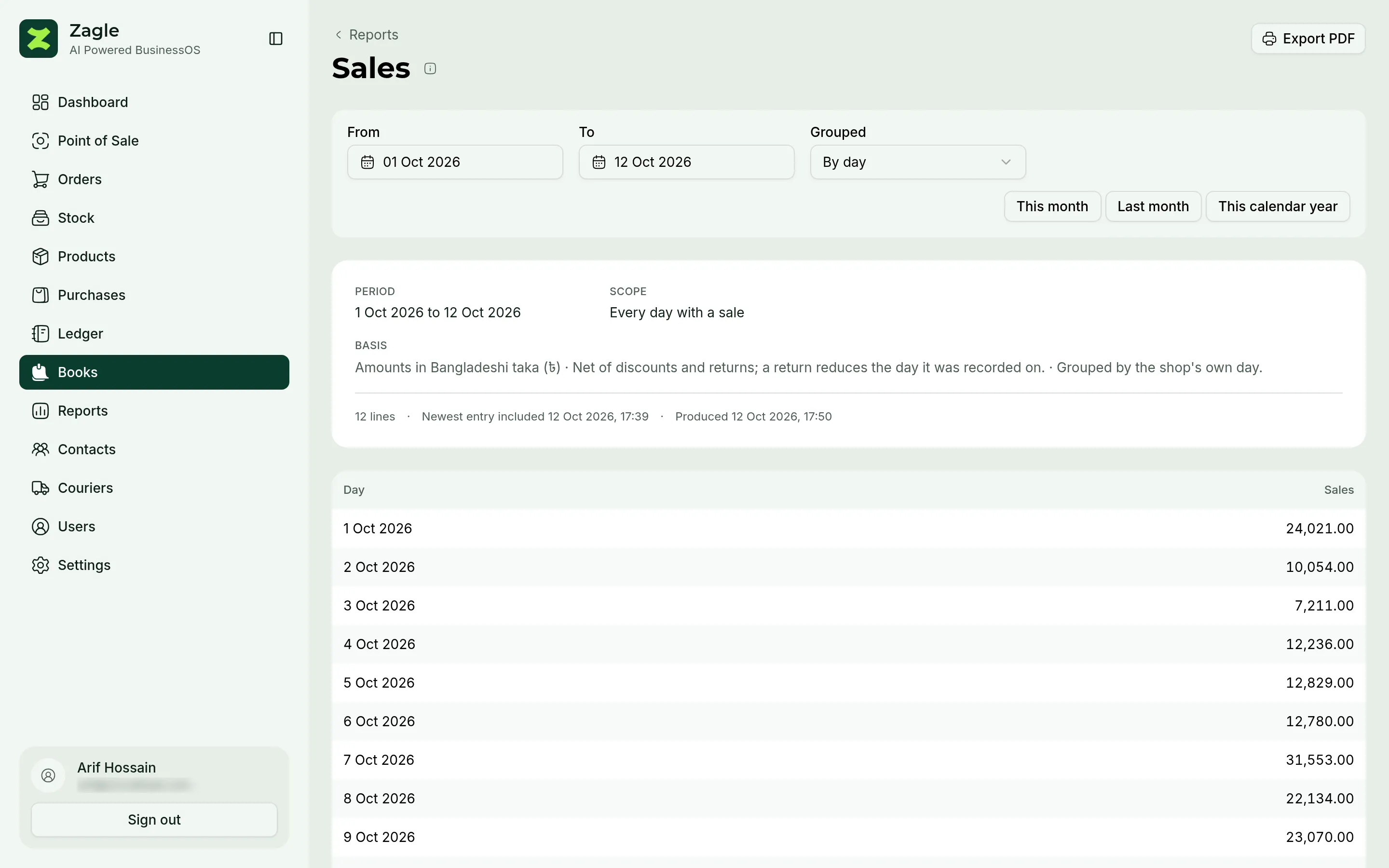 The sales report for 1 to 12 October 2026, grouped by day, with its period, scope and basis stated above the figures and an Export PDF button.
