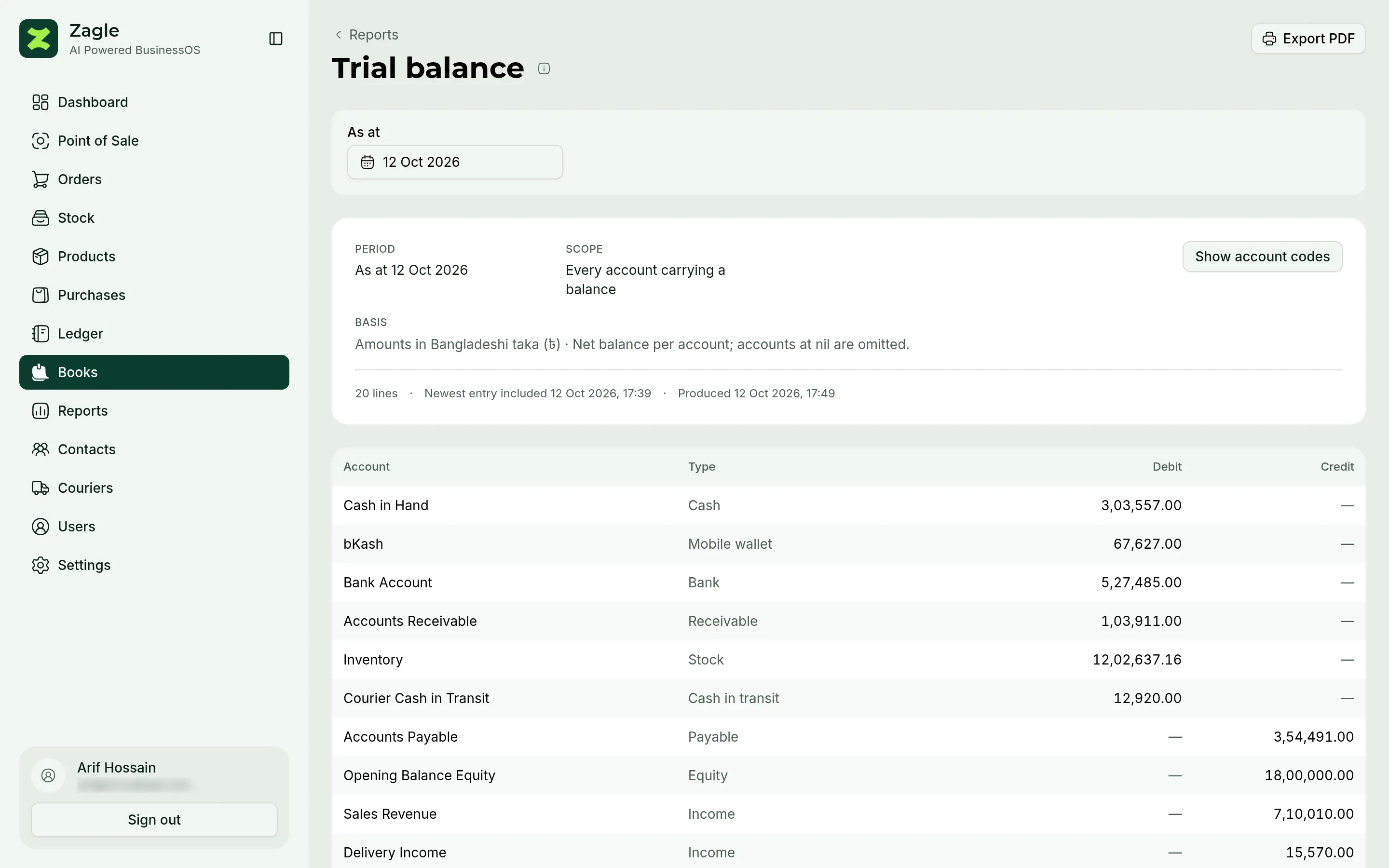 A trial balance as of a chosen date, with its debit and credit columns agreeing.